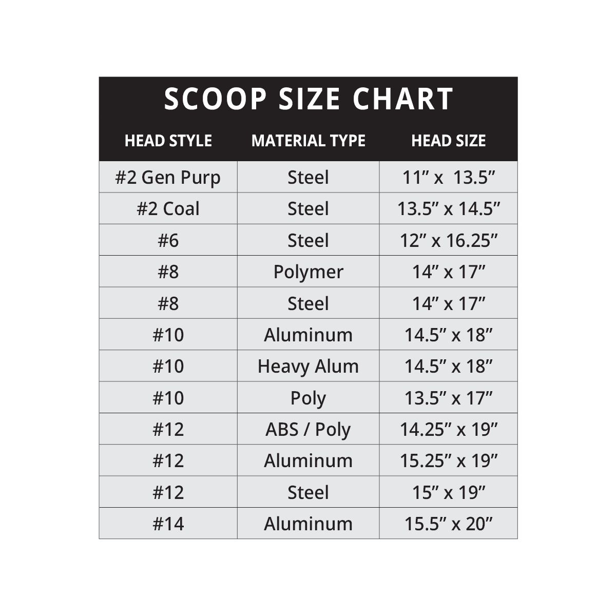 Cole-Parmer Stainless Steel Scoops, 201 Grade Stainless Steel